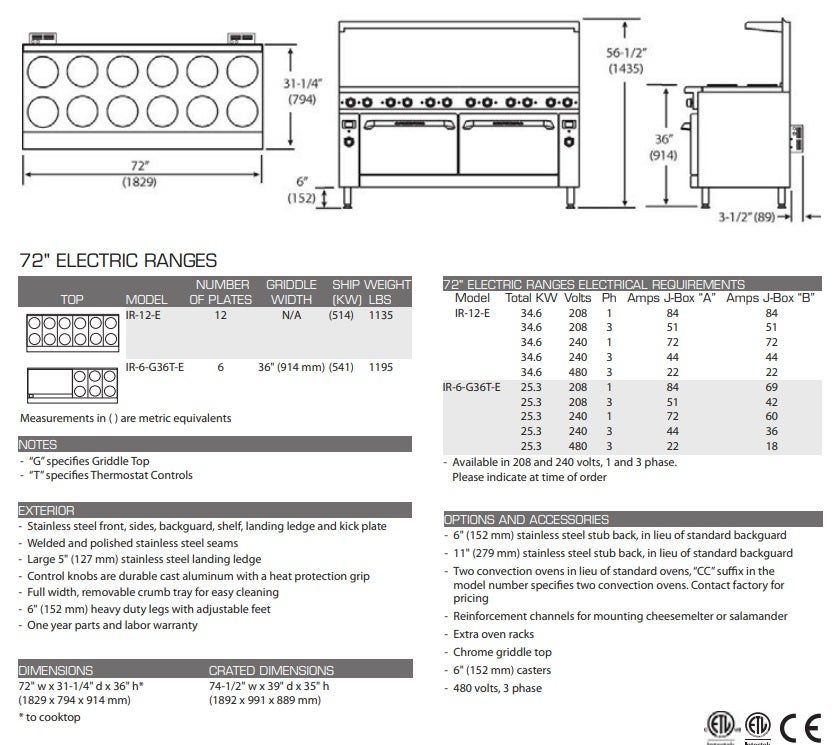 Imperial IR-12-E